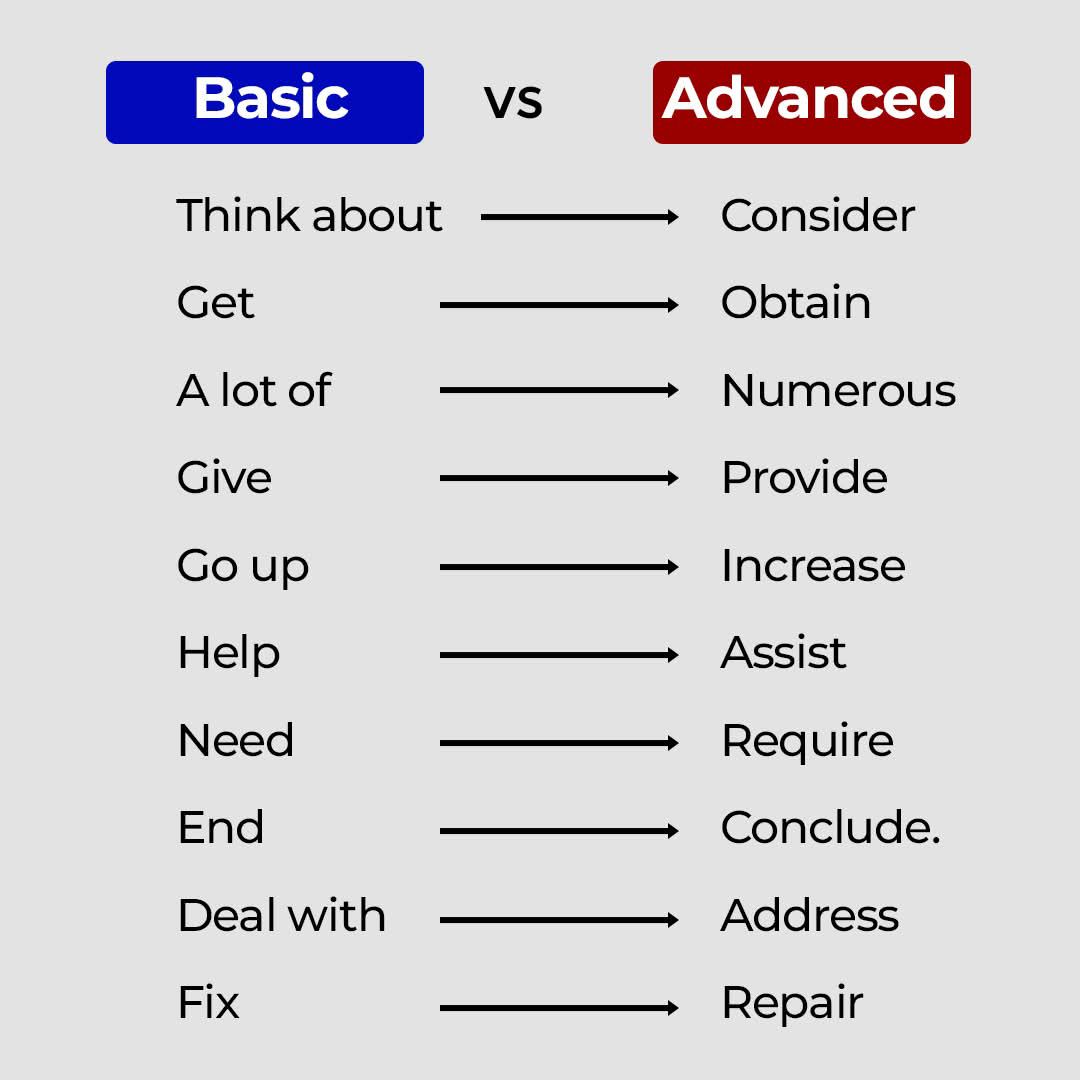BasicVsAdvance