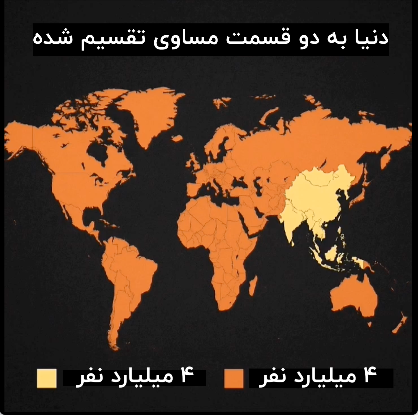 world Population